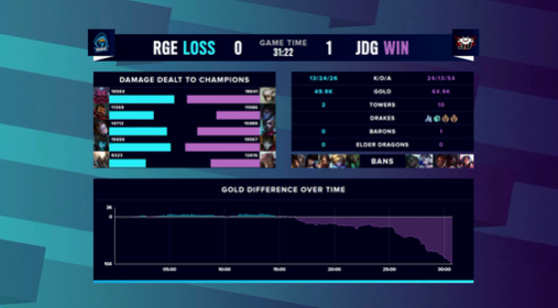 英雄联盟亚洲邀请赛ASI分组与赛程全解析