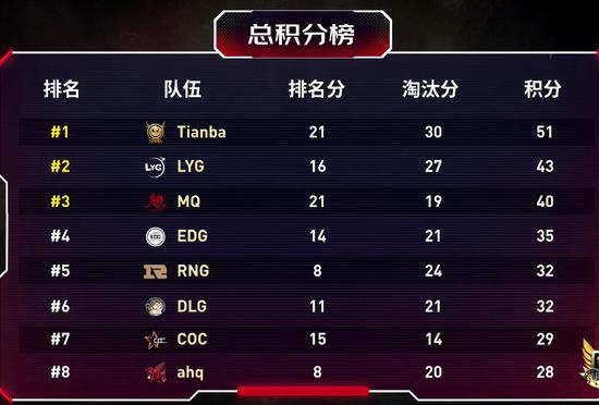 电竞比赛零封精彩瞬间回顾